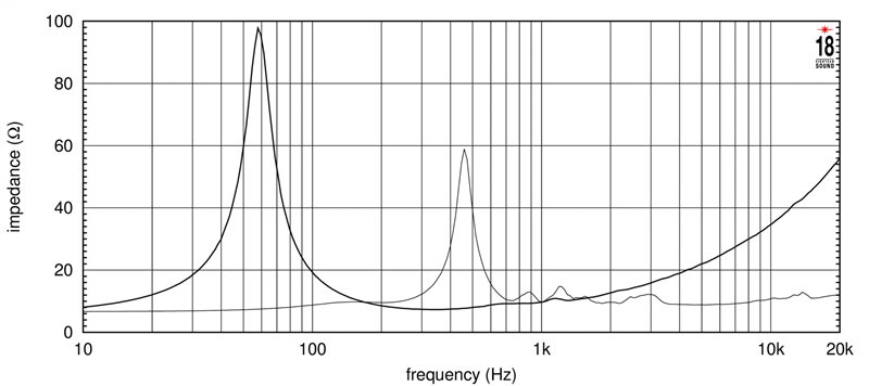 Фото Динамик EIGHTEEN SOUND 12NCX750H/8