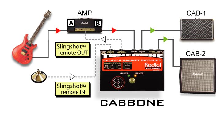 Фото Radial Cabbone