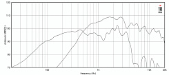 Динамик EIGHTEEN SOUND 12NCX910/8