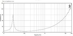 Динамик EIGHTEEN SOUND 15NTLS3500/8