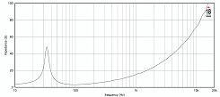 Динамик EIGHTEEN SOUND 21NLW4100