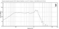 Динамик EIGHTEEN SOUND 15NTLS3500/8