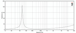 Динамик EIGHTEEN SOUND 10NTLW2500/8