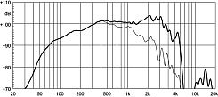 Динамик EIGHTEEN SOUND 12ND710/8